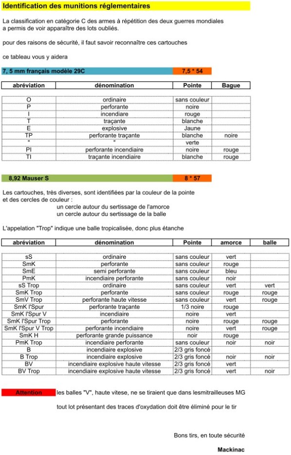 identification_des_munitions_reeglementaires.jpg
